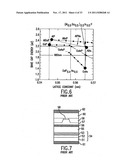 LASER DIODE AND SEMICONDUCTOR LIGHT-EMITTING DEVICE PRODUCING     VISIBLE-WAVELENGTH RADIATION diagram and image