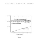 CRYOGENIC FIBER OPTIC TEMPERATURE SENSOR AND METHOD OF MANUFACTURING THE     SAME diagram and image