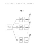 DATA TRANSMITTING AND RECEIVING METHOD USING PHASE SHIFT BASED PRECODING     AND TRANSCEIVER SUPPORTING THE SAME diagram and image