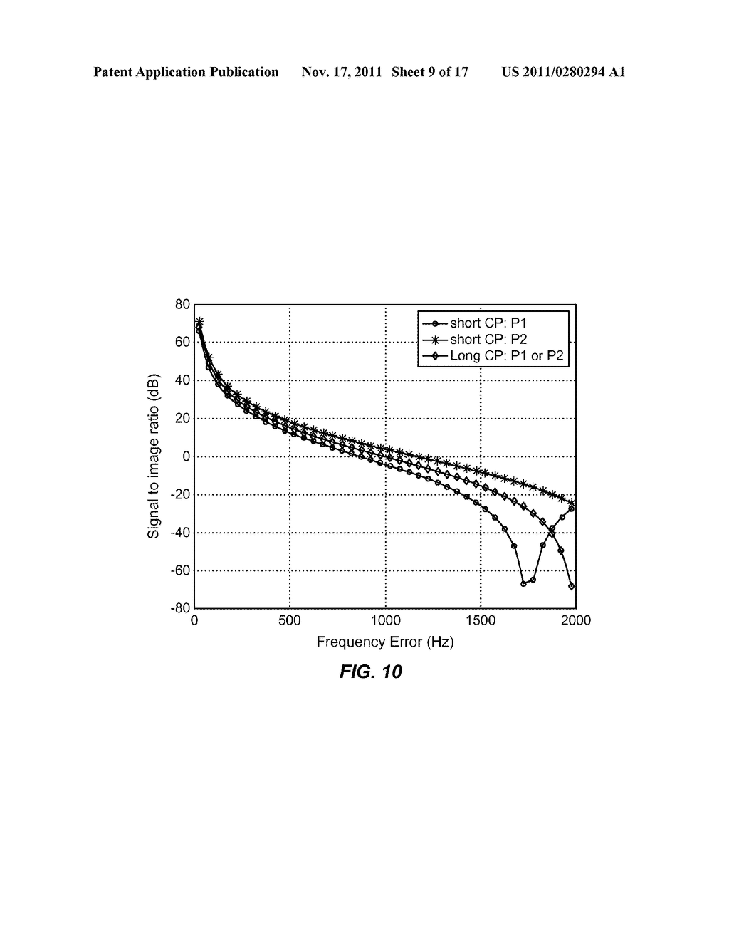 CIR-BASED AND SSC-BASED FTL/TTL/CHANNEL ESTIMATION - diagram, schematic, and image 10