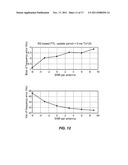 CIR-BASED AND SSC-BASED FTL/TTL/CHANNEL ESTIMATION diagram and image