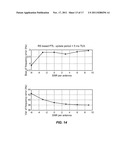 CIR-BASED AND SSC-BASED FTL/TTL/CHANNEL ESTIMATION diagram and image