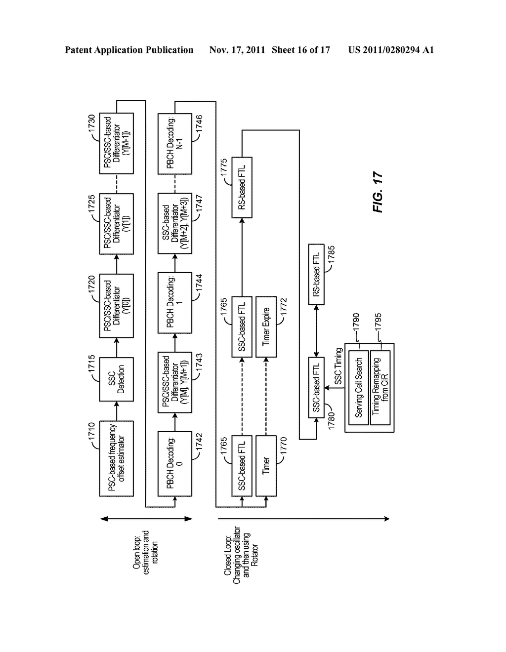 CIR-BASED AND SSC-BASED FTL/TTL/CHANNEL ESTIMATION - diagram, schematic, and image 17