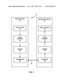 FRAME PACKING FOR ASYMMETRIC STEREO VIDEO diagram and image