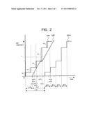 ENCODING APPARATUS AND THE METHOD diagram and image