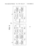 ENCODING APPARATUS AND THE METHOD diagram and image