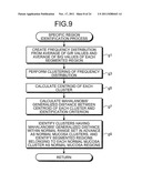 IMAGE PROCESSING APPARATUS, IMAGE PROCESSING METHOD, AND COMPUTER-READABLE     RECORDING MEDIUM diagram and image