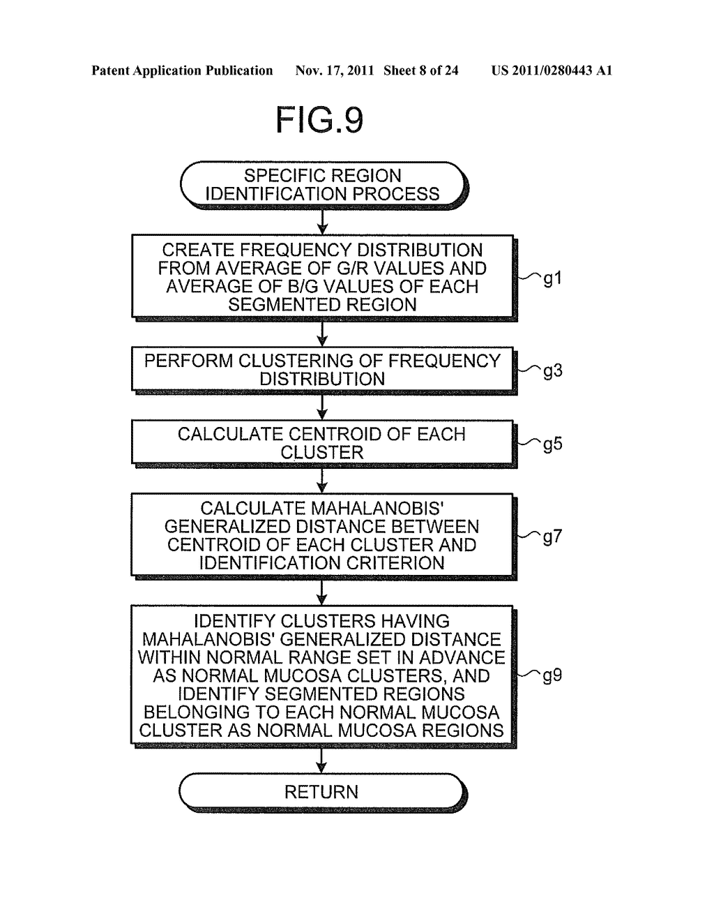 IMAGE PROCESSING APPARATUS, IMAGE PROCESSING METHOD, AND COMPUTER-READABLE     RECORDING MEDIUM - diagram, schematic, and image 09