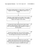 Shape Clustering in Post Optical Character Recognition Processing diagram and image