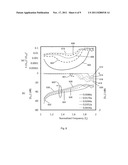 PHOTONIC CHOKE-JOINTS FOR DUAL POLARIZATION WAVEGUIDES diagram and image