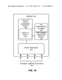 CONVERGED NETWORK EXTENSION diagram and image