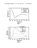 METHOD AND SYSTEM FOR RECOVERING SULFUR IN THE THERMAL STAGE OF A CLAUS     REACTOR diagram and image