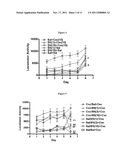 HIGHLY SELECTIVE SIGMA RECEPTOR RADIOLIGANDS diagram and image