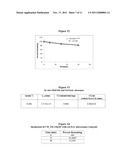 HIGHLY SELECTIVE SIGMA RECEPTOR RADIOLIGANDS diagram and image