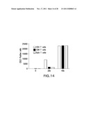 TREATMENT OF DISEASES AND DISORDERS USING PLACENTAL STEM CELLS diagram and image