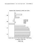 TREATMENT OF DISEASES AND DISORDERS USING PLACENTAL STEM CELLS diagram and image