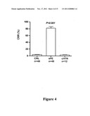 METHODS AND COMPOSITIONS FOR THE DETECTION AND TREATMENT OF PREECLAMPSIA diagram and image