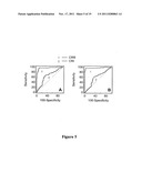 METHODS AND COMPOSITIONS FOR THE DETECTION AND TREATMENT OF PREECLAMPSIA diagram and image