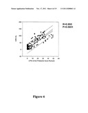 METHODS AND COMPOSITIONS FOR THE DETECTION AND TREATMENT OF PREECLAMPSIA diagram and image