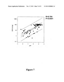 METHODS AND COMPOSITIONS FOR THE DETECTION AND TREATMENT OF PREECLAMPSIA diagram and image