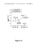 METHODS AND COMPOSITIONS FOR THE DETECTION AND TREATMENT OF PREECLAMPSIA diagram and image