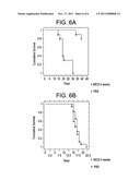 METHODS OF PREVENTING OR TREATING T CELL MALIGNANCIES BY ADMINISTERING     ANTI-CD2 ANTAGONISTS diagram and image