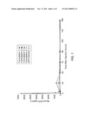 SUSTAINED RELEASE FORMULATION OF METHOTREXATE AS A DISEASE-MODIFYING     ANTIRHEUMATIC DRUG (DMARD) AND AN ANTI-CANCER AGENT diagram and image