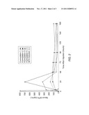 SUSTAINED RELEASE FORMULATION OF METHOTREXATE AS A DISEASE-MODIFYING     ANTIRHEUMATIC DRUG (DMARD) AND AN ANTI-CANCER AGENT diagram and image