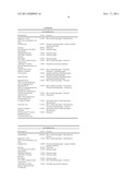 Sunscreen Compositions Comprising Uniform, Rigid, Spherical, Nanoporous     Calcium Phosphate Particles and Methods of Making and Using the Same diagram and image