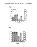 COMPOSITION COMPRISING BAMBOO EXTRACT AND THE COMPOUNDS ISOLATED THEREFROM     SHOWING ACTIVITY FOR THE TREATMENT AND PREVENTION OF INFLAMMATORY AND     BLOOD CIRCULATION DISEASE diagram and image