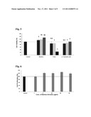 COMPOSITION COMPRISING BAMBOO EXTRACT AND THE COMPOUNDS ISOLATED THEREFROM     SHOWING ACTIVITY FOR THE TREATMENT AND PREVENTION OF INFLAMMATORY AND     BLOOD CIRCULATION DISEASE diagram and image