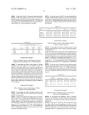 COMPOSITION COMPRISING BAMBOO EXTRACT AND THE COMPOUNDS ISOLATED THEREFROM     SHOWING ACTIVITY FOR THE TREATMENT AND PREVENTION OF INFLAMMATORY AND     BLOOD CIRCULATION DISEASE diagram and image