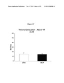 EXERCISE PERFORMANCE AND RECOVERY FORMULATIONS diagram and image