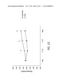 EXERCISE PERFORMANCE AND RECOVERY FORMULATIONS diagram and image