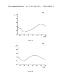 METHOD OF PREPARING POLYANILINE FILMS AND HIGHLY SELF-ORIENTED FILMS     OBTAINED diagram and image