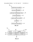 Method of Making A Composite Sandwich Structure and Sandwich Structure     Made Thereby diagram and image