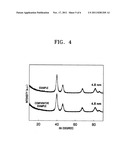 MESOPOROUS CARBON COMPOSITE CONTAINING CARBON NANOTUBE diagram and image