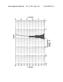 PROCESSES FOR PRODUCING POLYESTER LATEXES VIA SOLVENT-BASED     EMULSIFICATION diagram and image