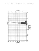 PROCESSES FOR PRODUCING POLYESTER LATEXES VIA SOLVENT-BASED     EMULSIFICATION diagram and image