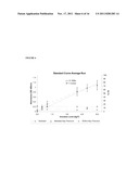 YEAST CELL WALL COMPONENTS AND DETECTION THEREOF diagram and image