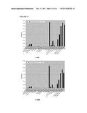 YEAST CELL WALL COMPONENTS AND DETECTION THEREOF diagram and image