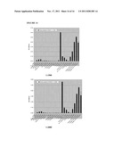 YEAST CELL WALL COMPONENTS AND DETECTION THEREOF diagram and image