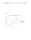 YEAST CELL WALL COMPONENTS AND DETECTION THEREOF diagram and image