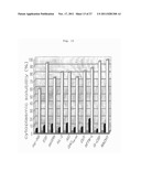 PREPARATION METHOD OF RECOMBINANT PROTEIN BY USE OF A FUSION EXPRESSION     PARTNER diagram and image