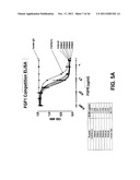 COMPOSITIONS AND METHODS OF TREATING DISEASE WITH FGFR FUSION PROTEINS diagram and image