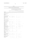 COMPOSITIONS AND METHODS OF TREATING DISEASE WITH FGFR FUSION PROTEINS diagram and image