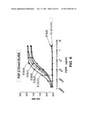 COMPOSITIONS AND METHODS OF TREATING DISEASE WITH FGFR FUSION PROTEINS diagram and image