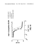 COMPOSITIONS AND METHODS OF TREATING DISEASE WITH FGFR FUSION PROTEINS diagram and image