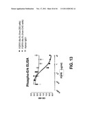 COMPOSITIONS AND METHODS OF TREATING DISEASE WITH FGFR FUSION PROTEINS diagram and image