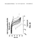 COMPOSITIONS AND METHODS OF TREATING DISEASE WITH FGFR FUSION PROTEINS diagram and image